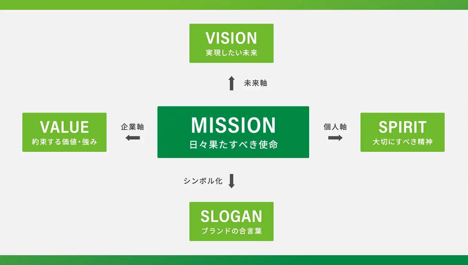 企業理念